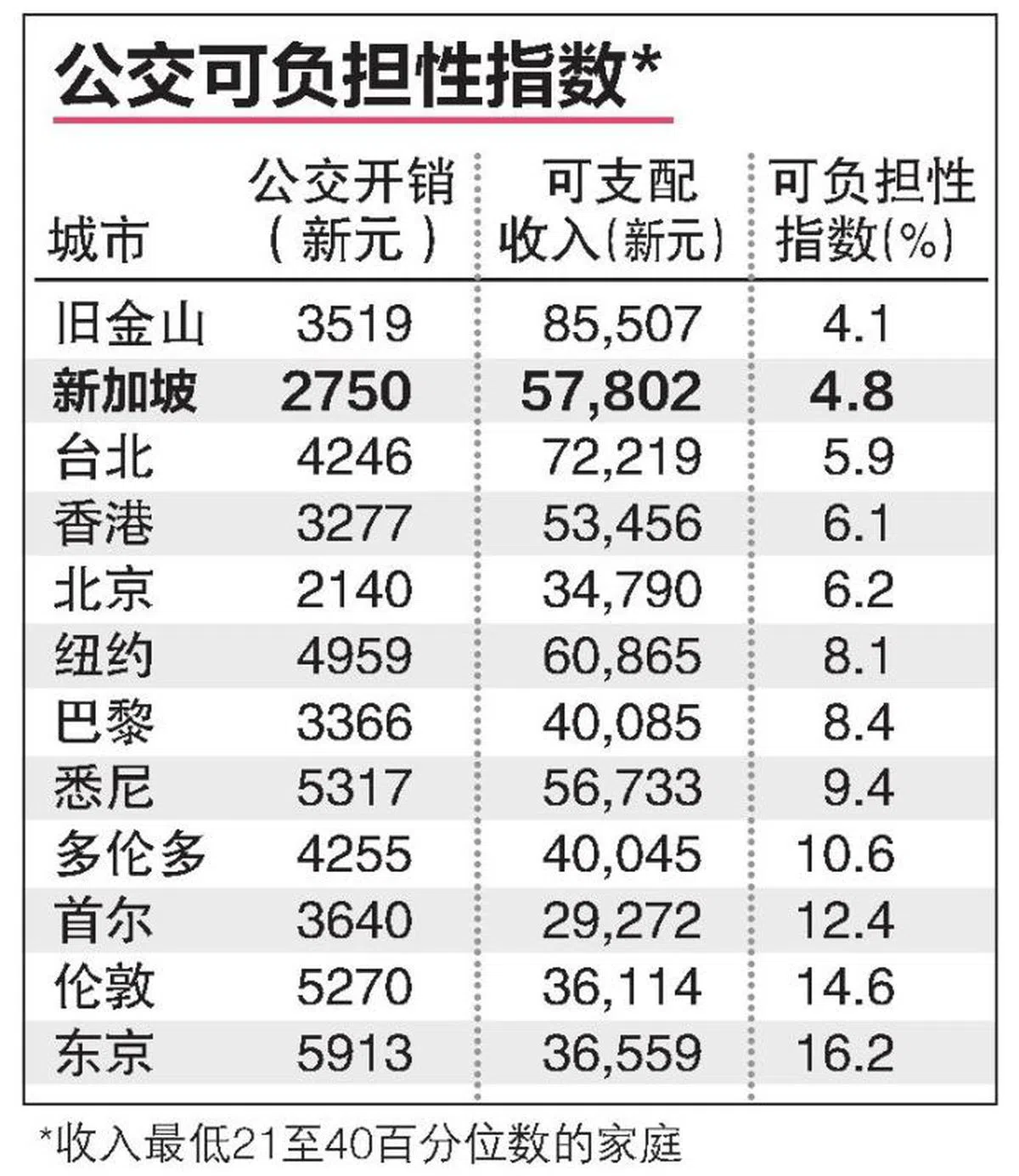  （联合早报） 