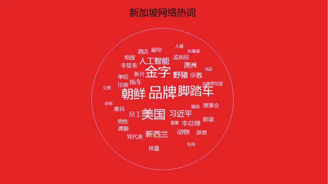 大数据带你看新闻