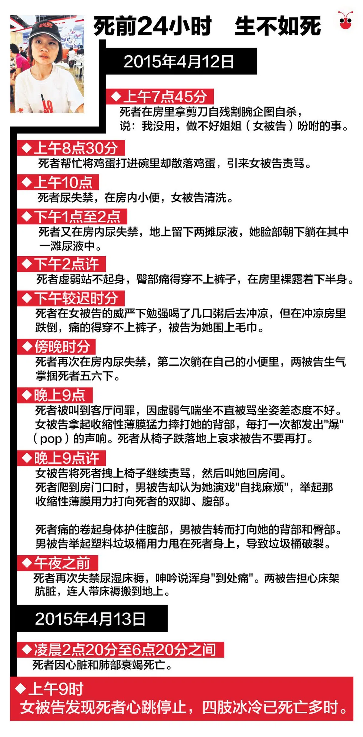  资料来源：《联合晚报》（谢静怡制图） 