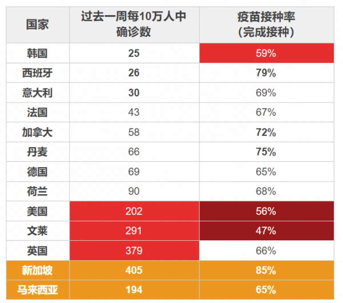 （资料来源：路透社、Our world in Data，制图：红蚂蚁）