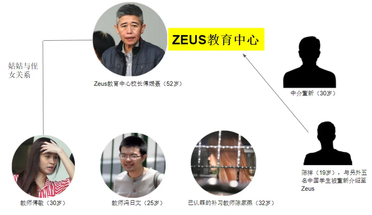  （薛渤杨制图） 