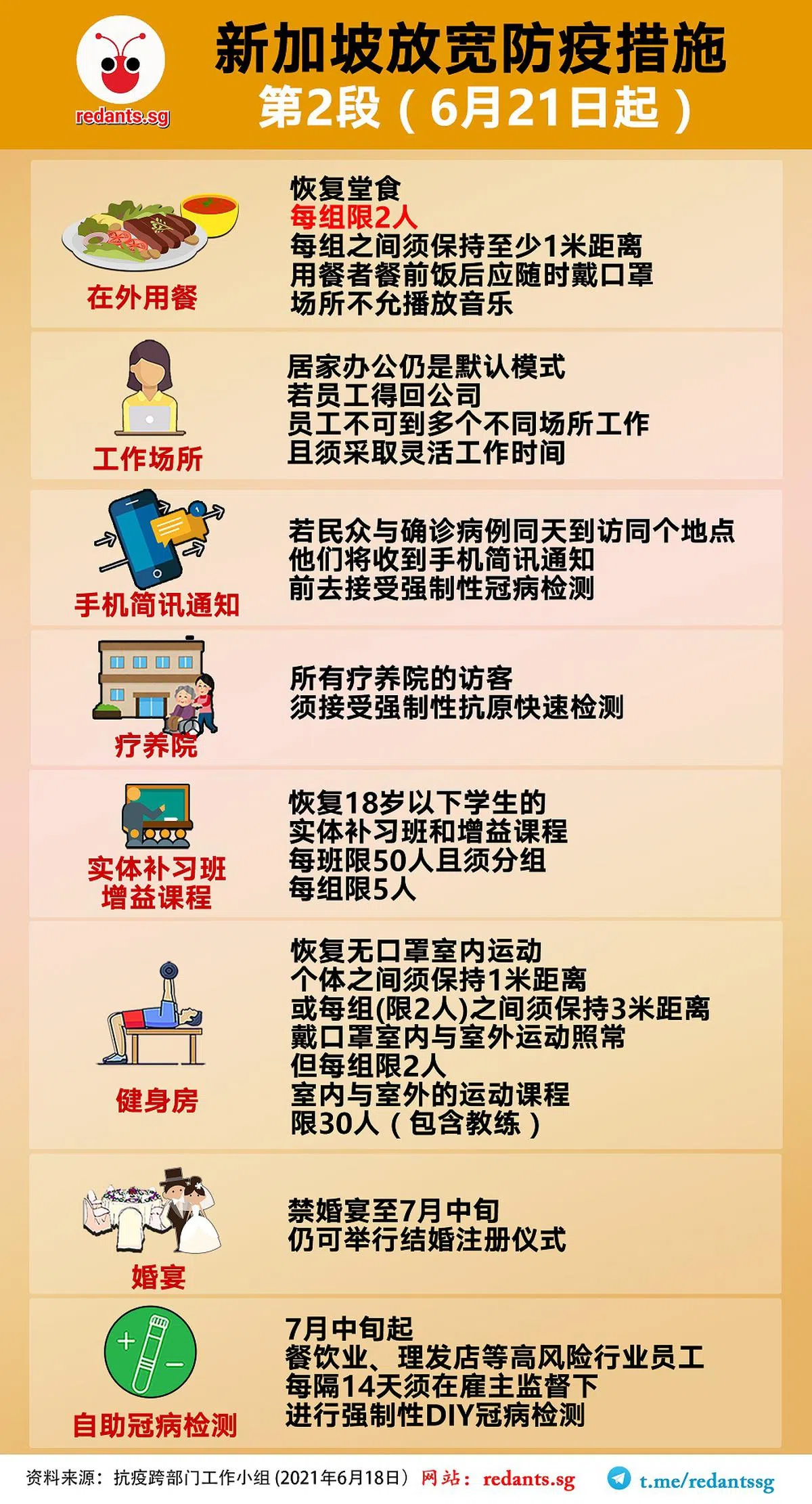  （黎晓昕制图） 