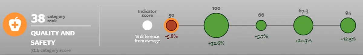  红点部分为“饮食多样性”一项。 
