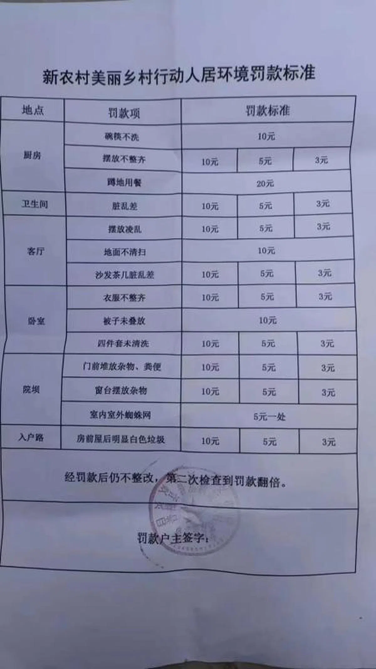 罚款通知还加盖了村委会公章。（互联网）