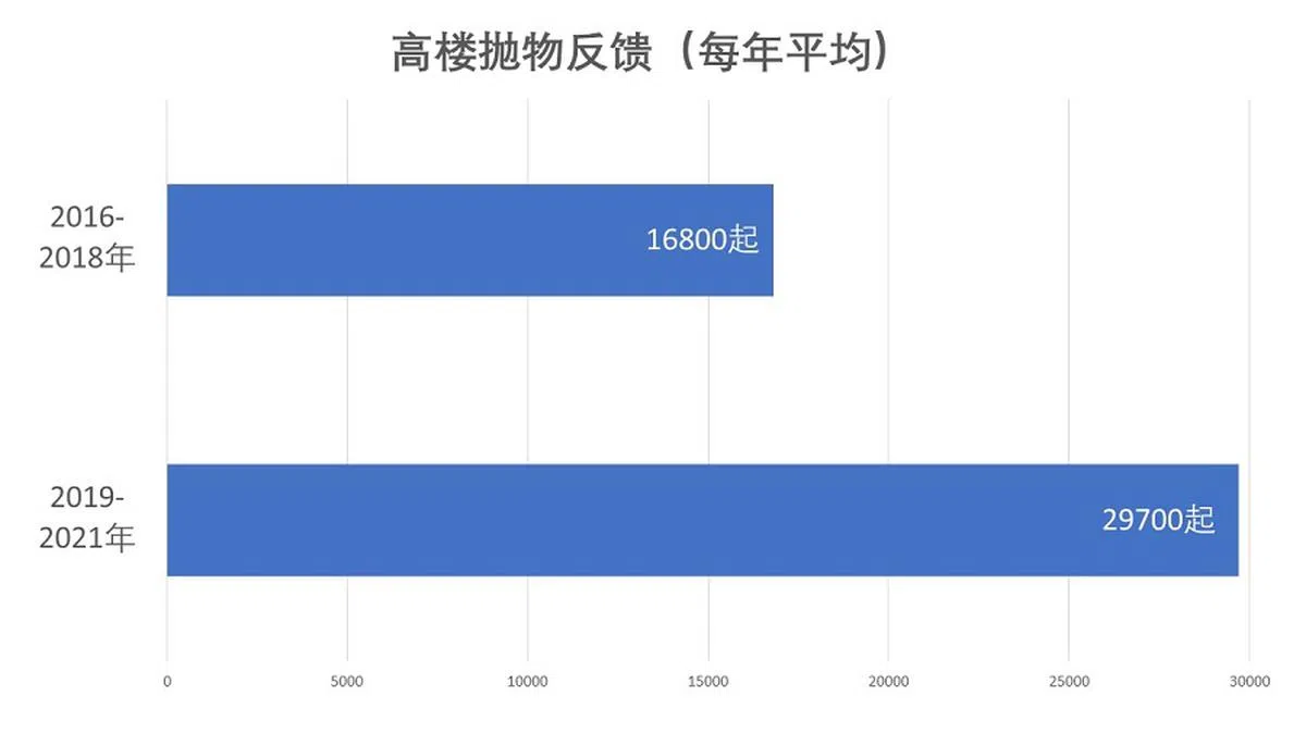 （资料来源：国家环境局，红蚂蚁制图）