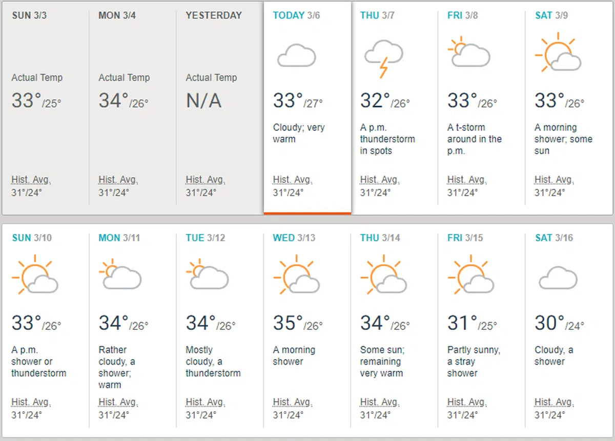  看到那满满的太阳图示了吗？（取自AccuWeather） 