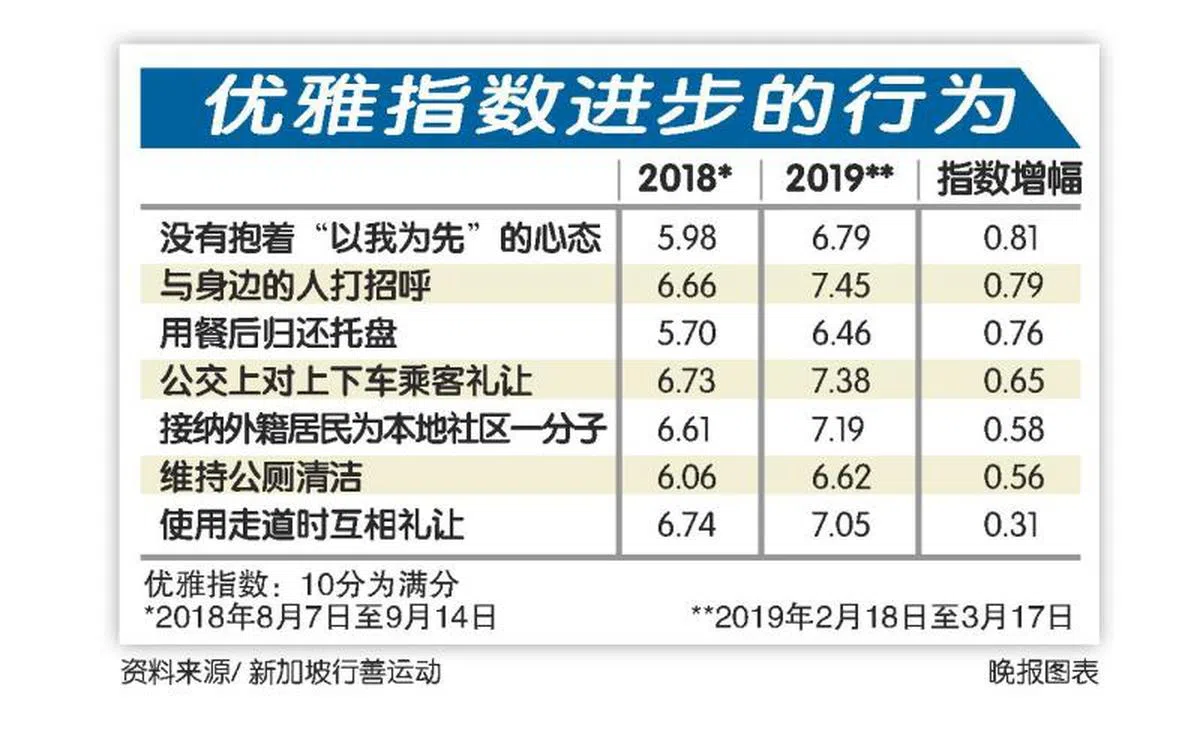  （联合晚报） 