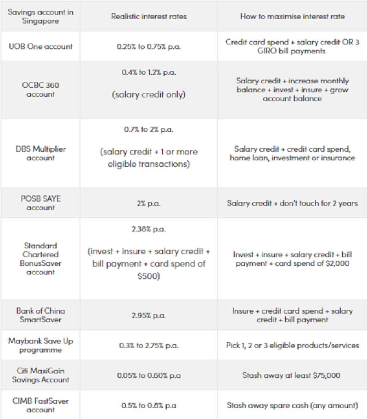  （MoneySmart网站) 