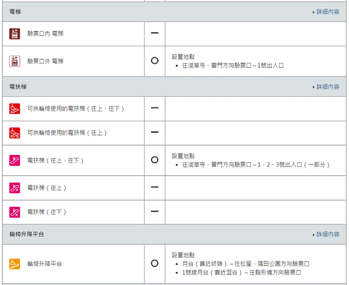 （取自东京地铁系统网站）