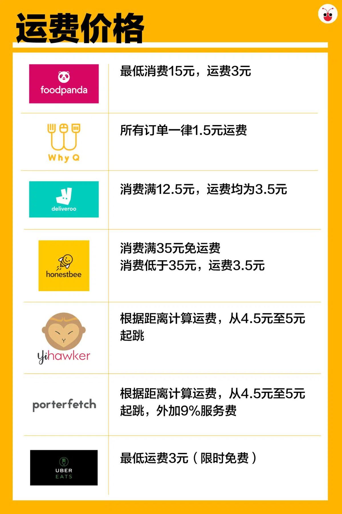  （谢静怡制图） 