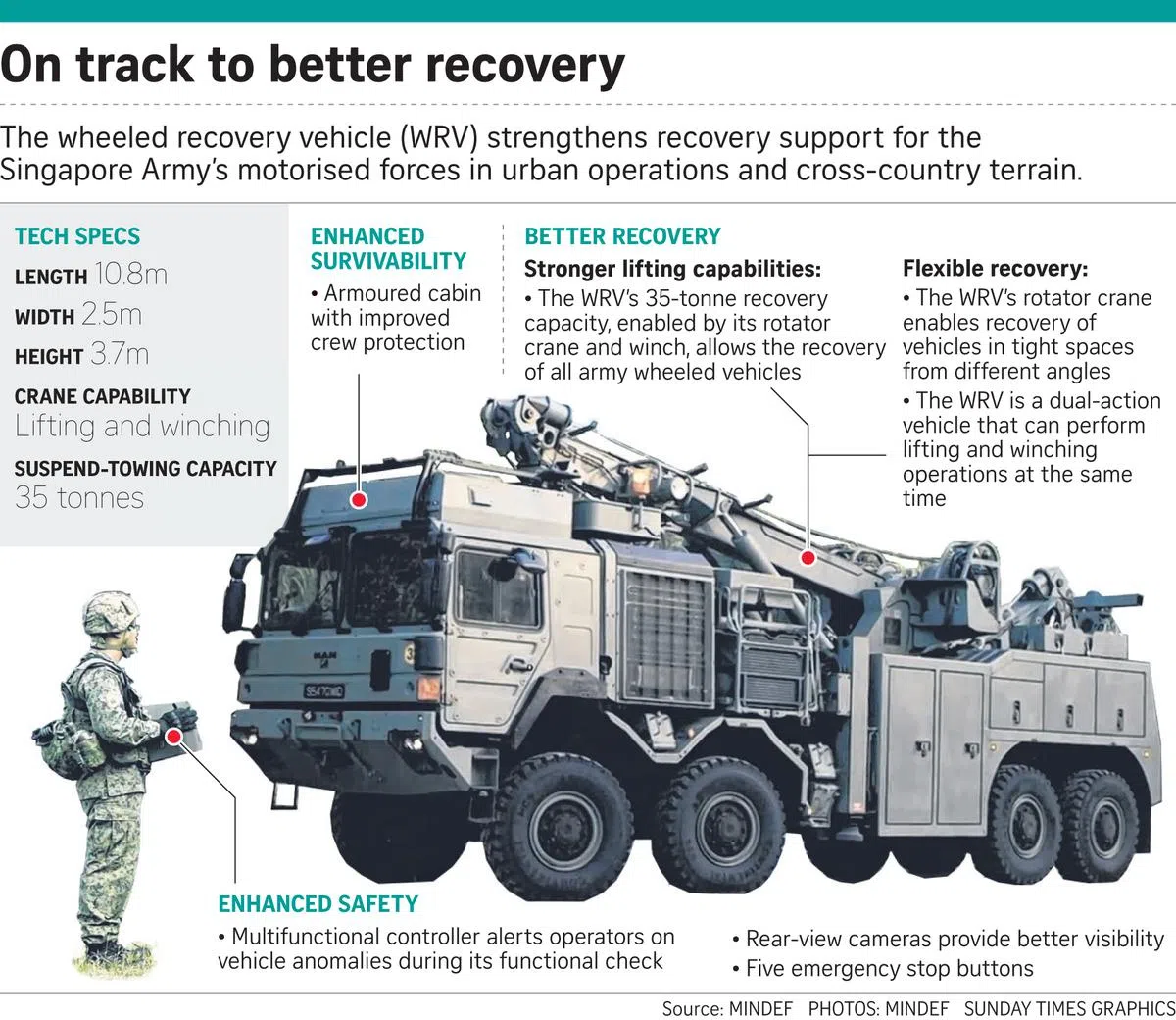  轮式救援车是武装部队战车抛锚时的“救星”。（海峡时报） 