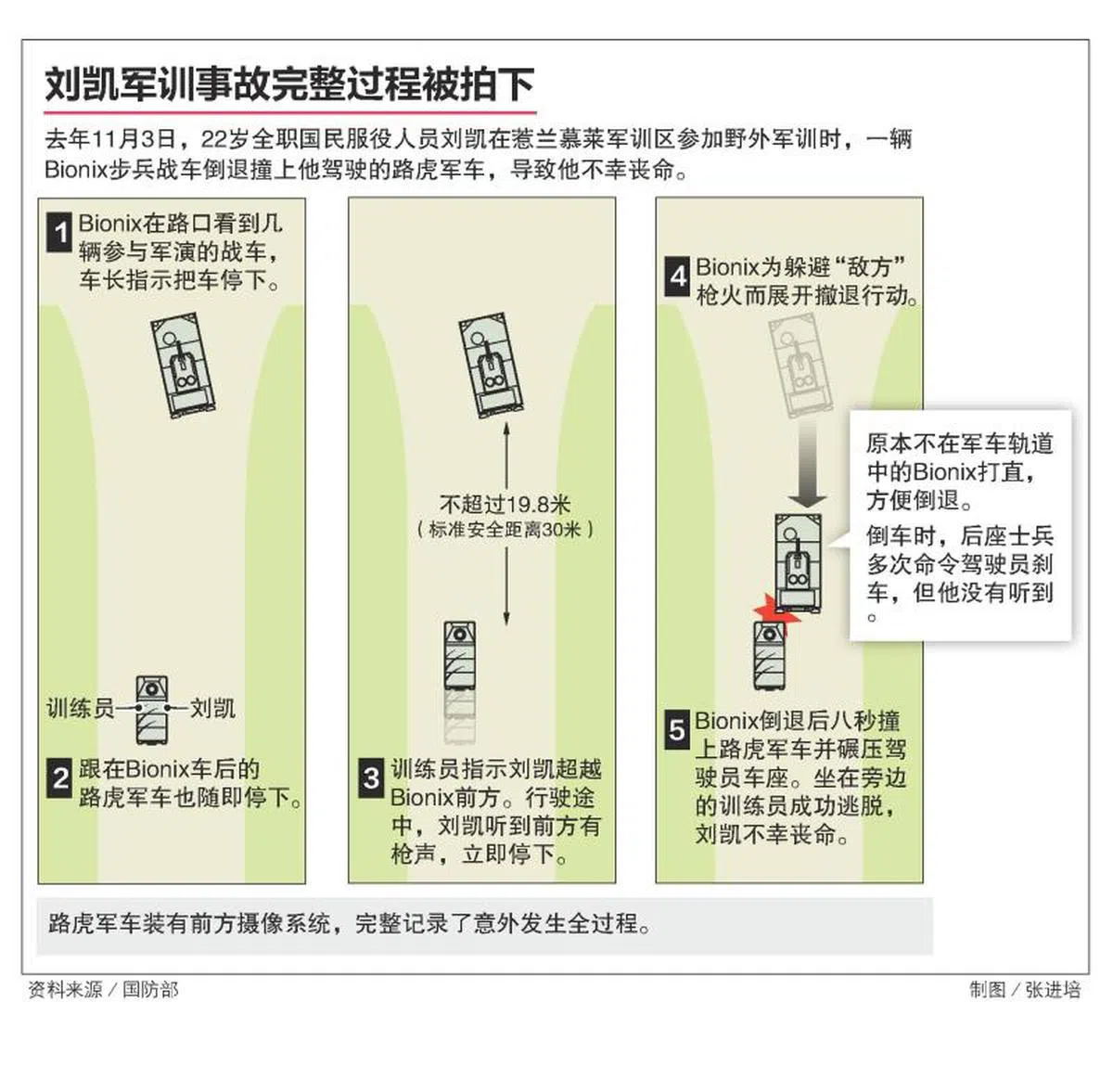  （联合晚报） 