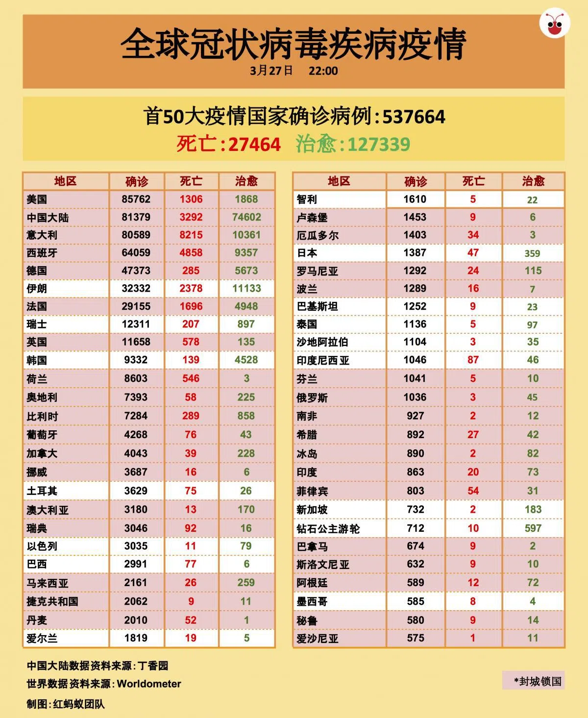  （叶安琪制图） 