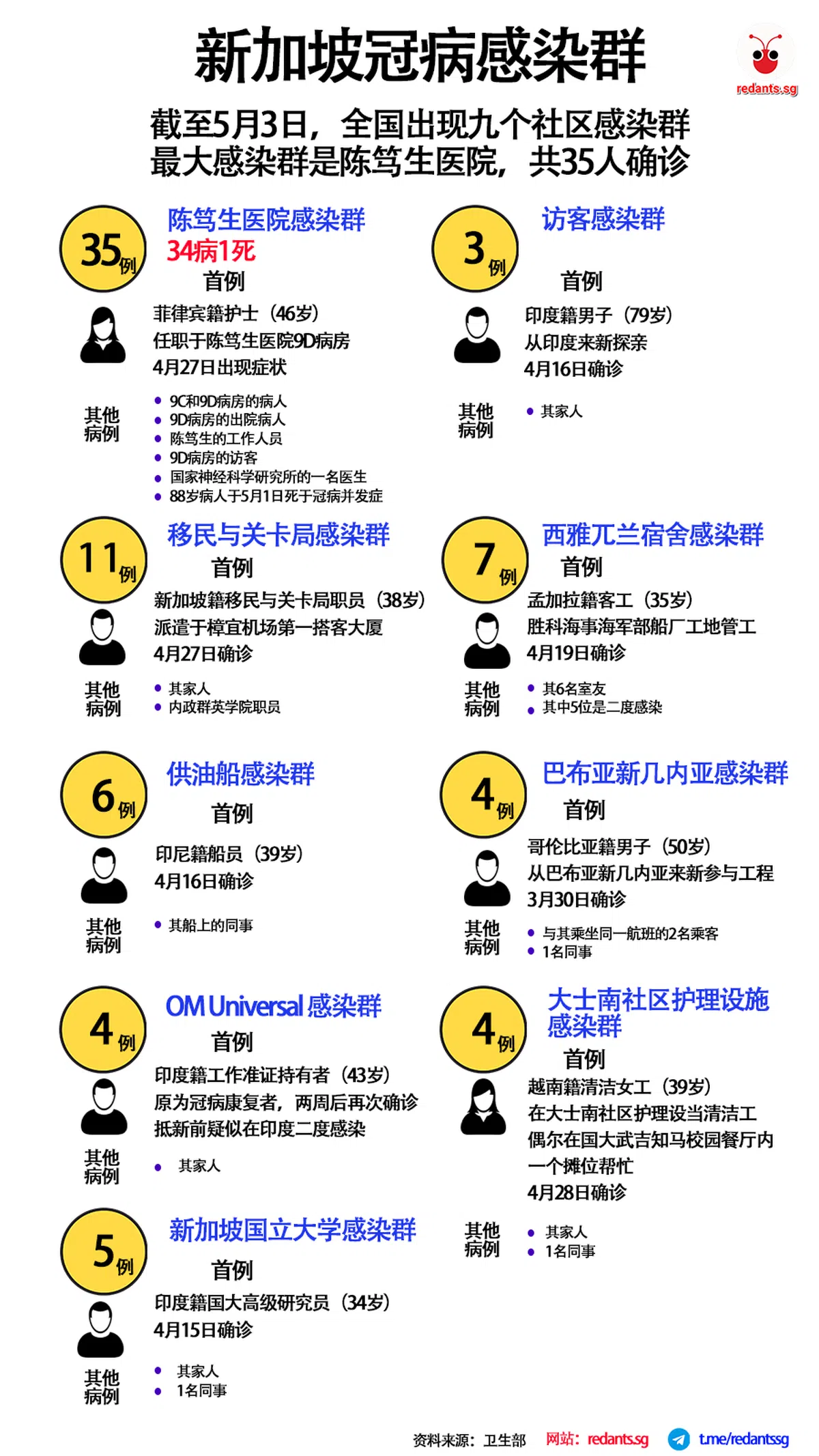  （徐子琼制图） 