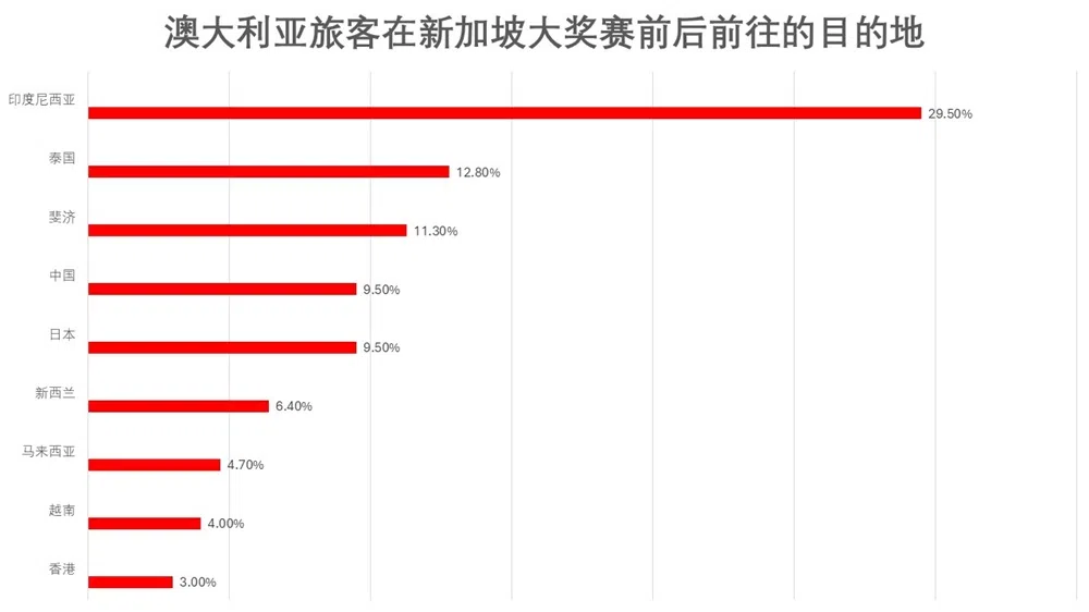 资料来源：Sojern