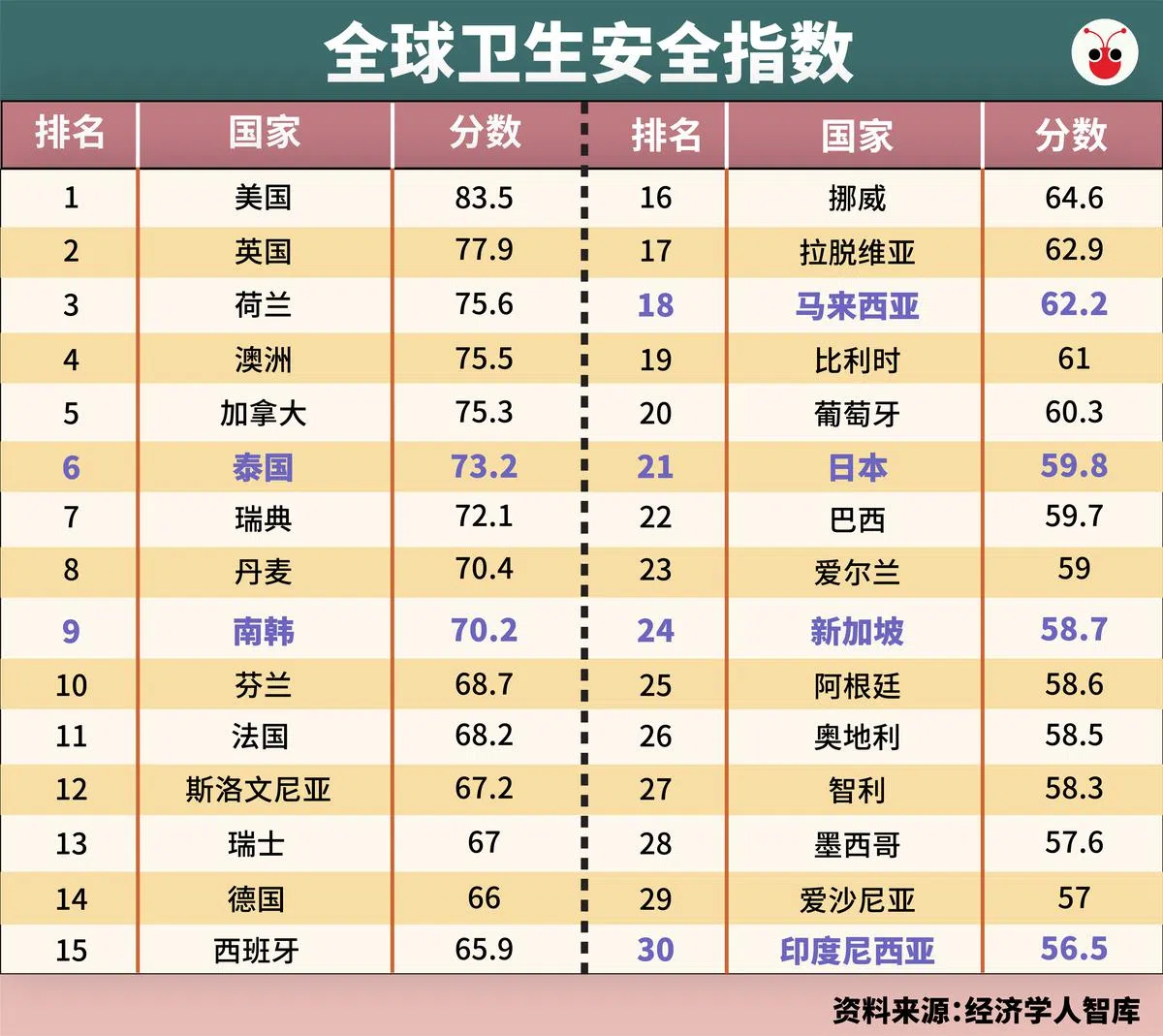  （叶安琪制图） 
