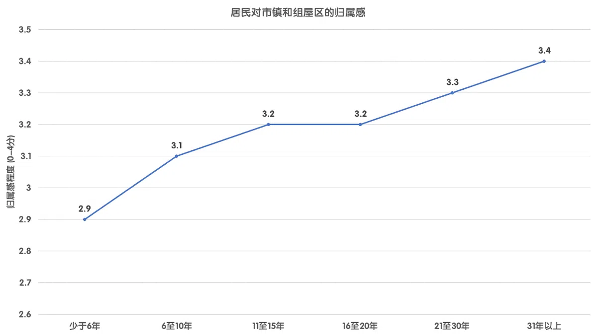  （资料来源：建屋发展局，红蚂蚁制图） 