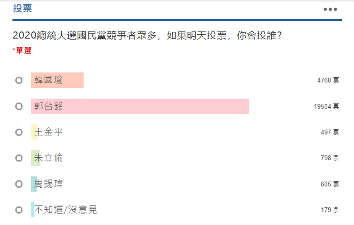  （联合新闻网截图） 