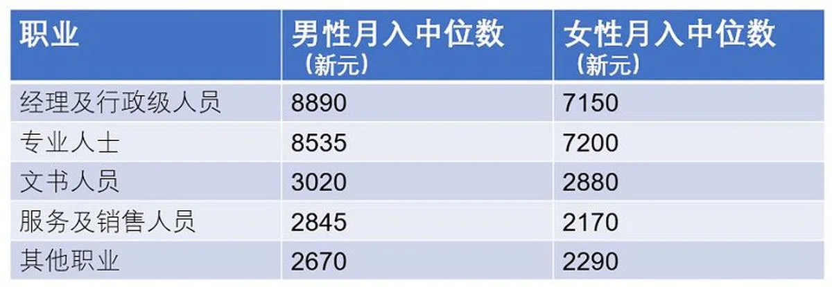 （资料来源：香港政府统计处；红蚂蚁制图）