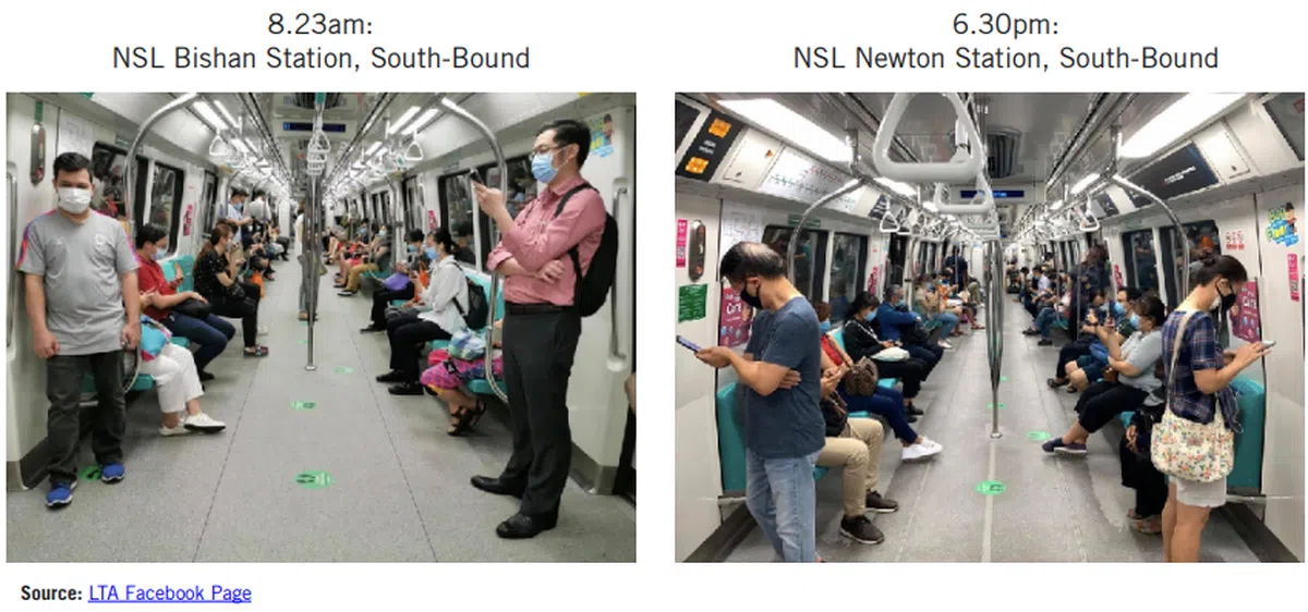  阻断措施期间，地铁在高峰时间人满为患的情景不复见。（调查报告截图） 