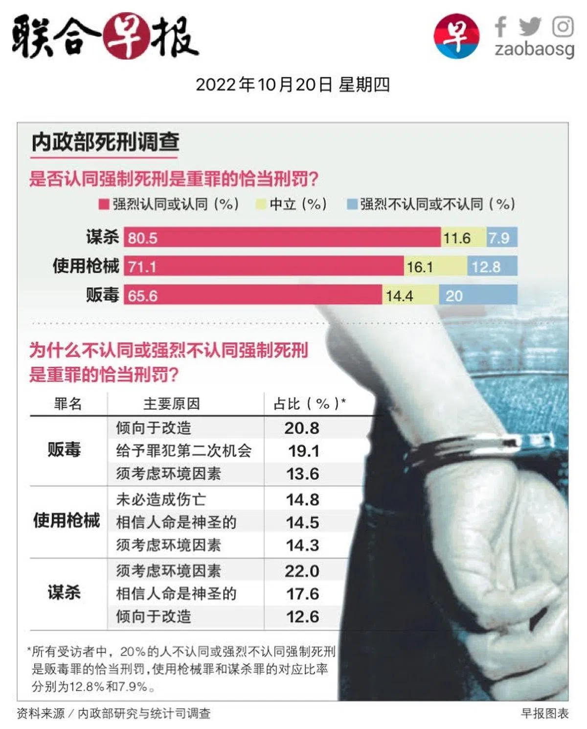 （联合早报）