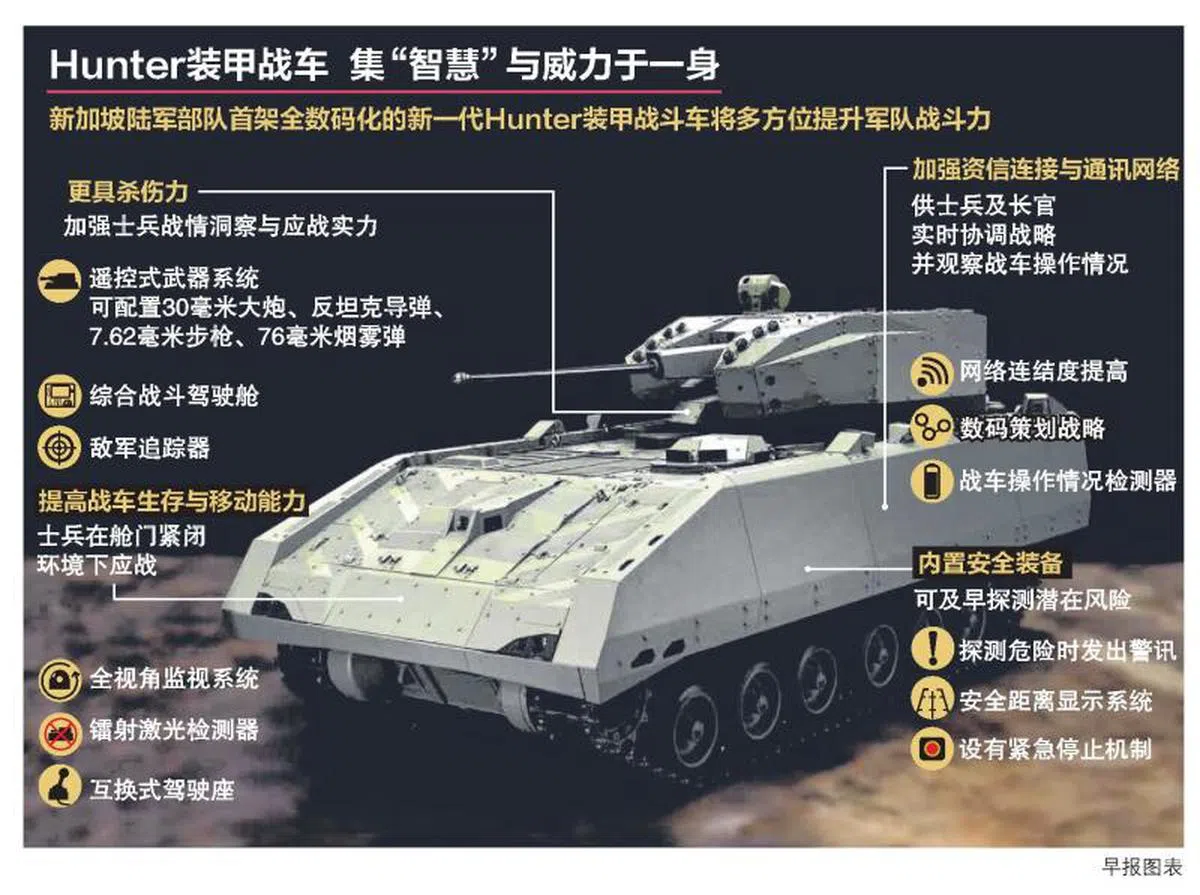  Hunter装甲战车集“智慧”和“威力”于一身，文武兼备。（联合早报） 