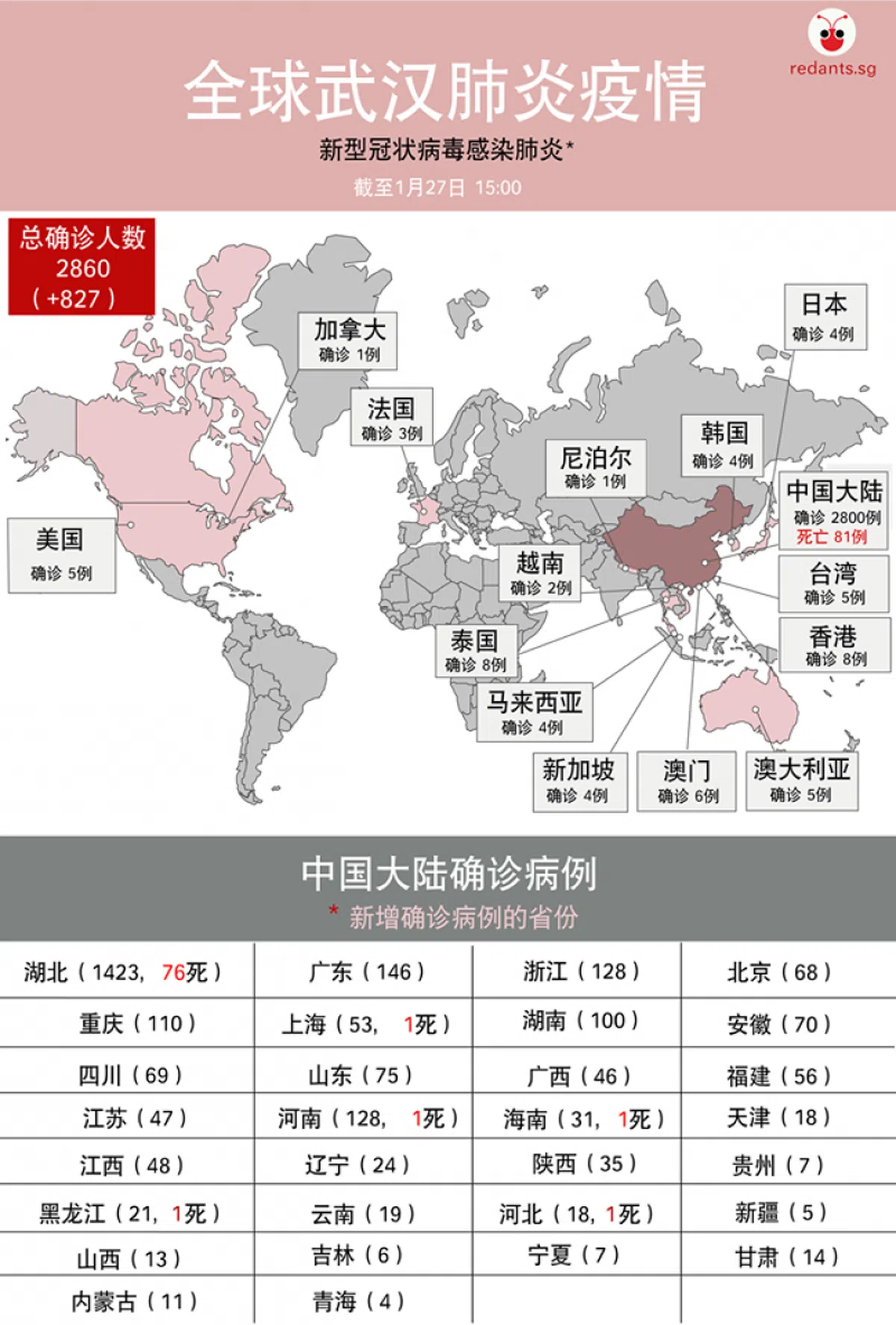  截至1月27日下午3点。（黎晓昕制图） 