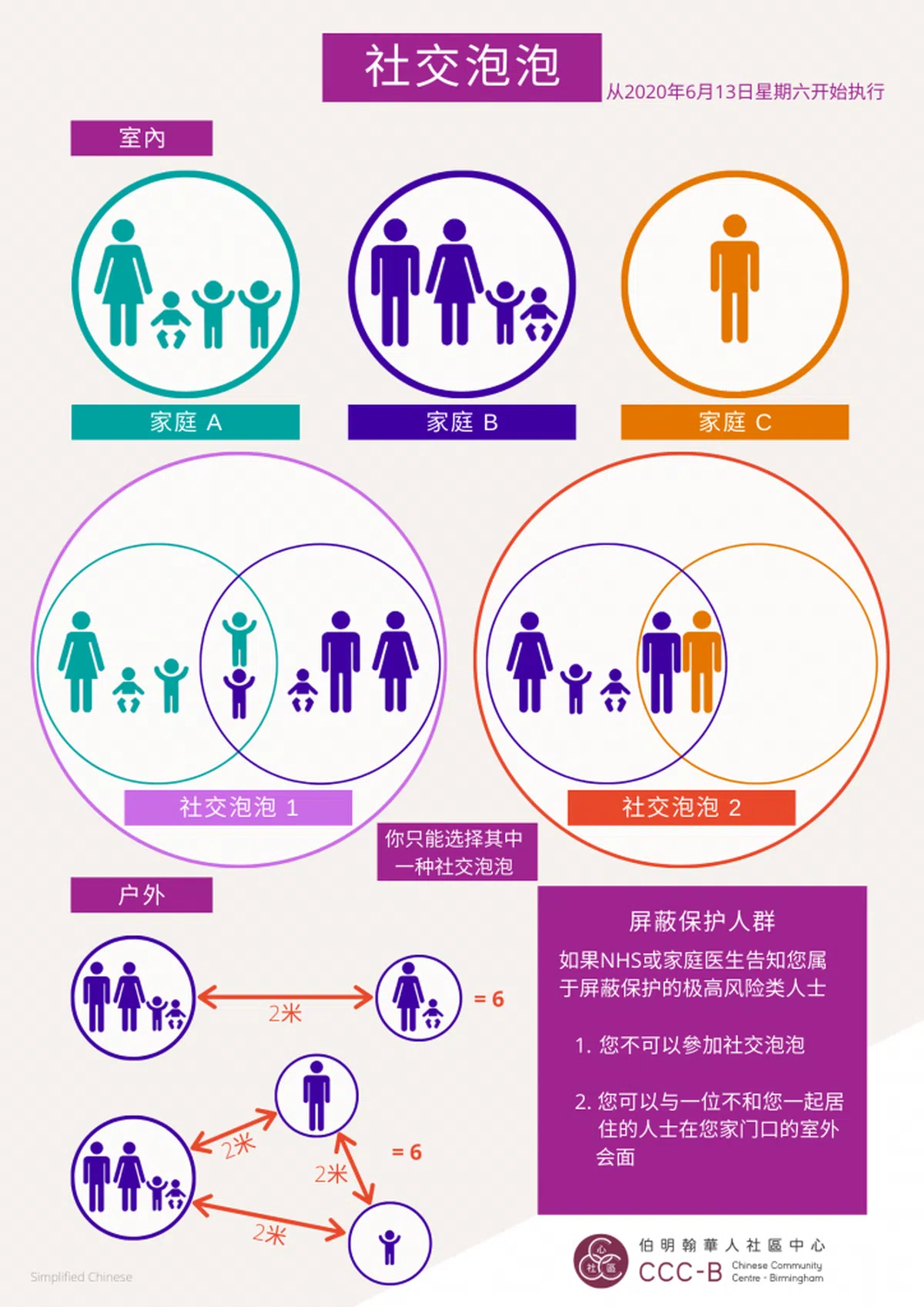  社交泡泡指南。（伯明翰华人社区中心官网） 