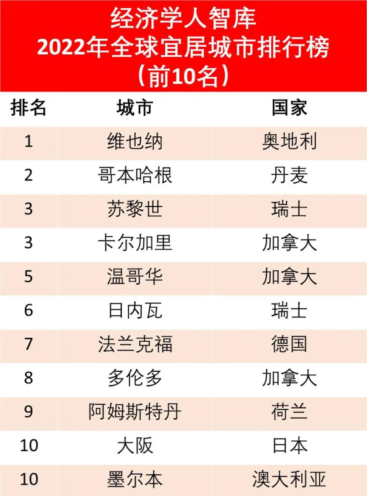 （资料来源：经济学人智库，红蚂蚁制图）