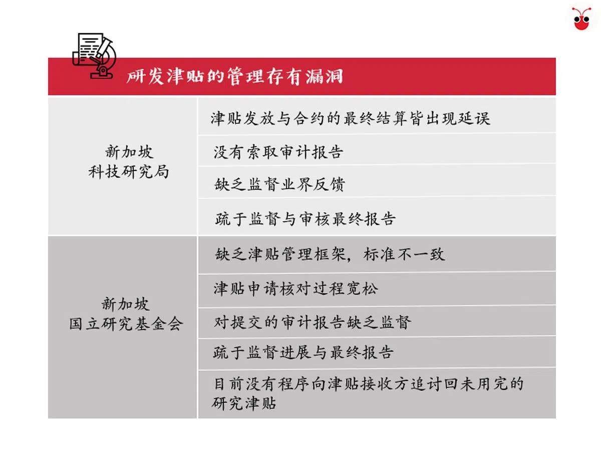  资料来源：总审计署。（李雅歌制图） 