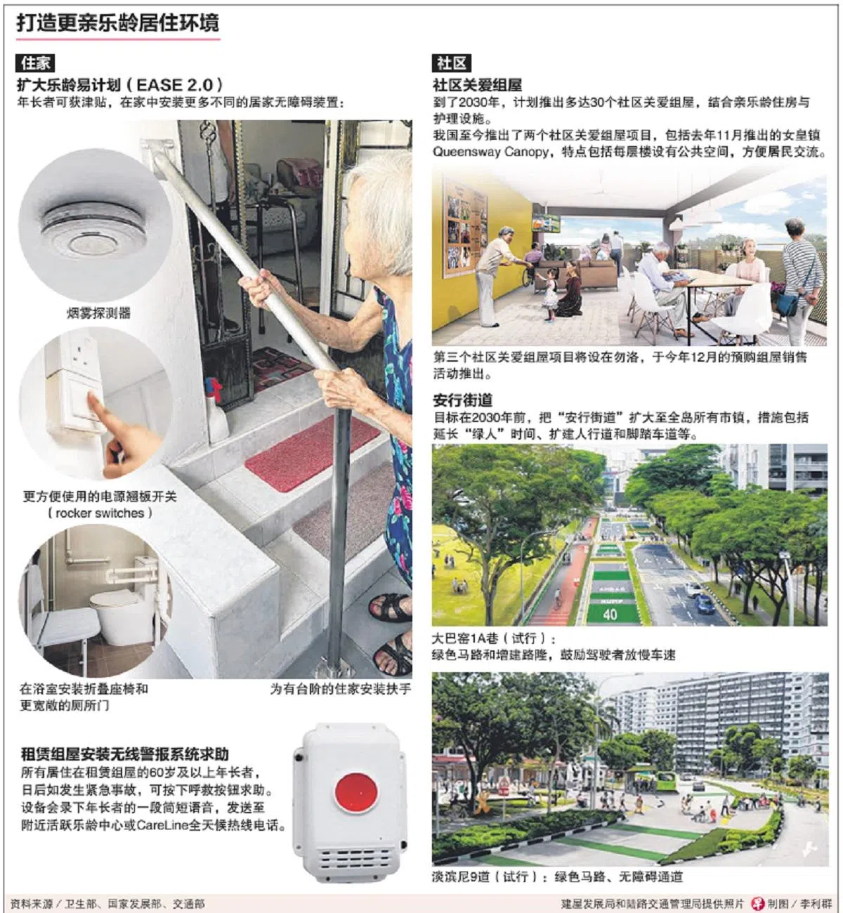 （联合早报制图）