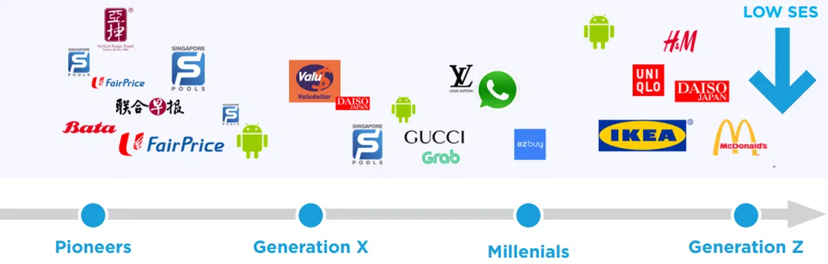  低等人常用的品牌。（报告截图） 