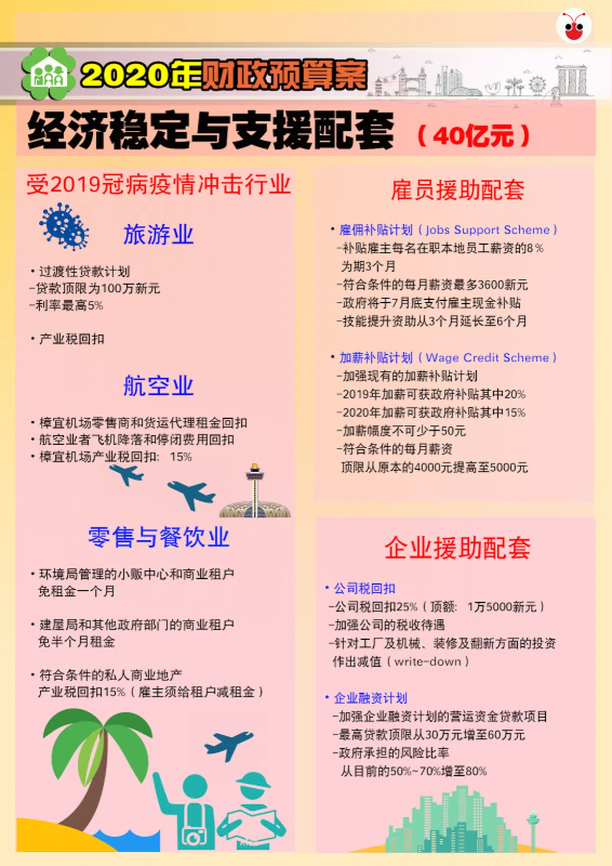  （黎晓昕制图） 