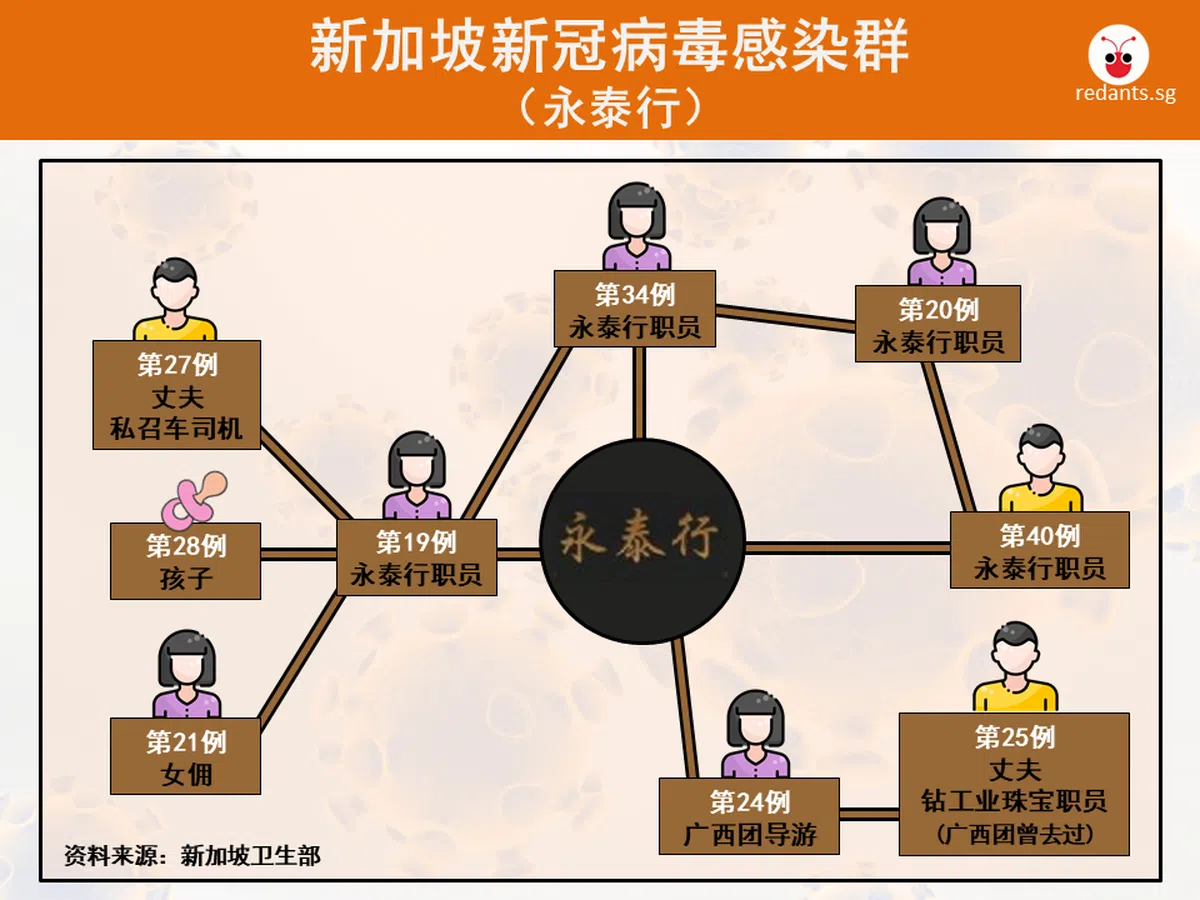  （黎晓昕制图） 