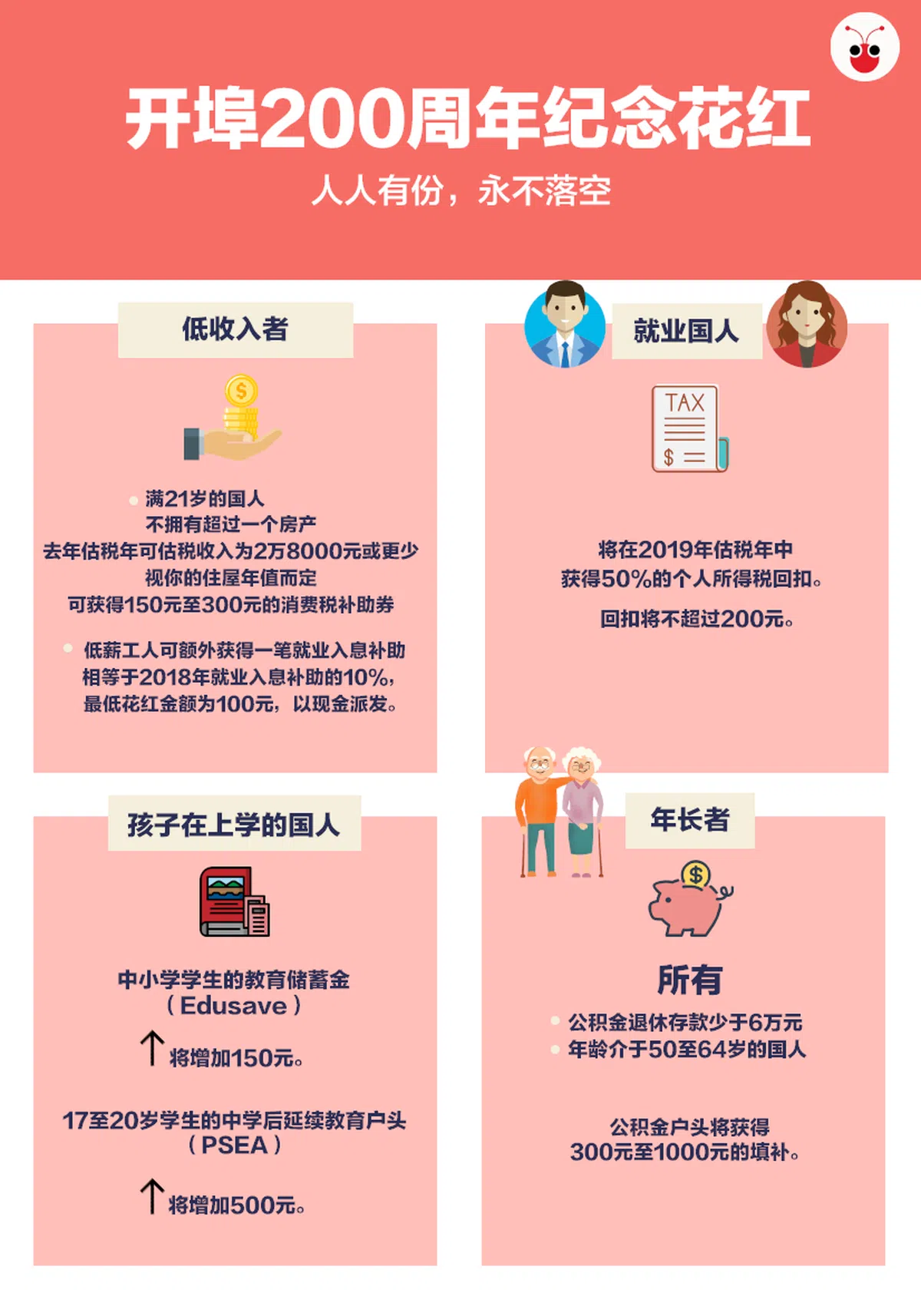  （宋佳颖制图） 