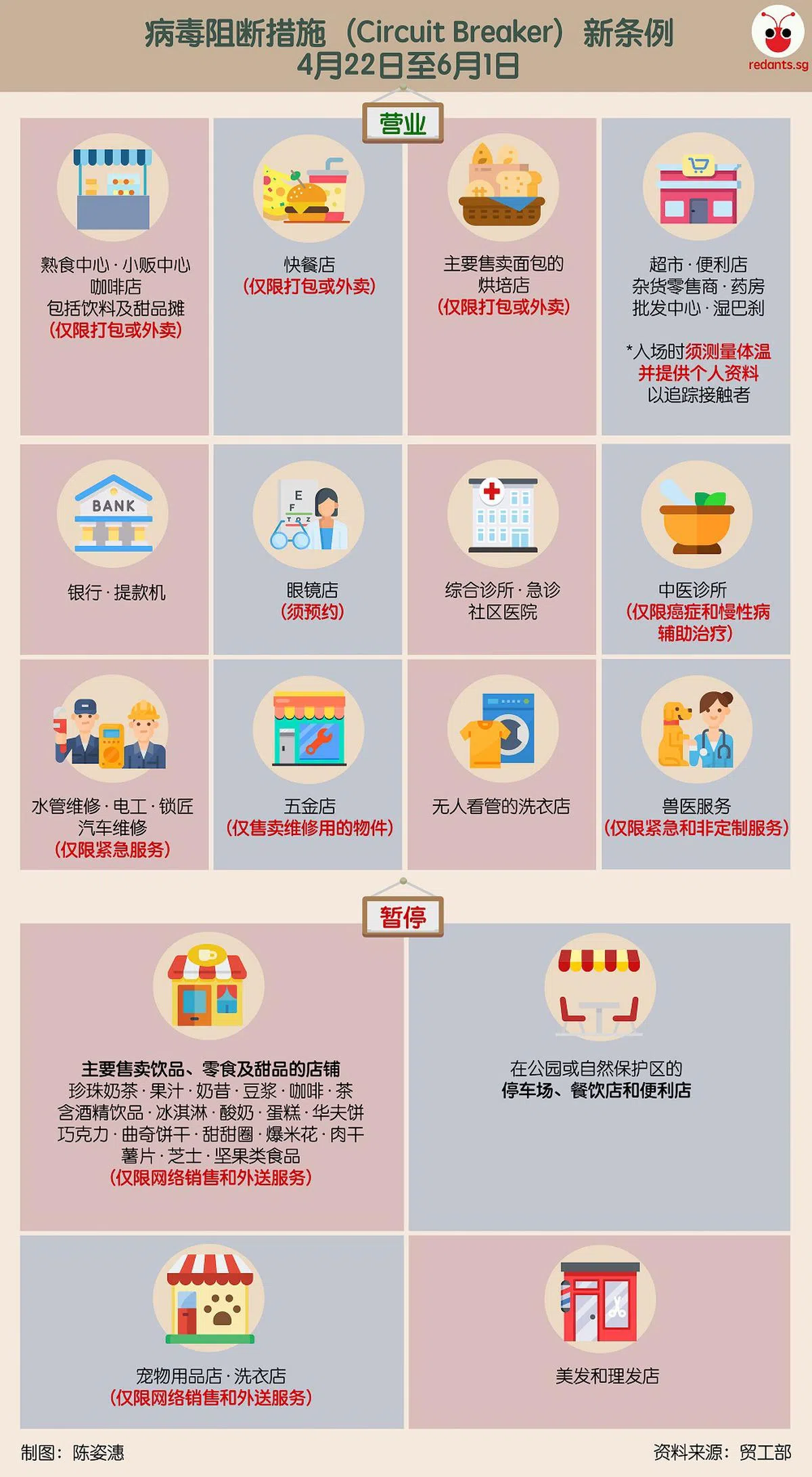 （陈姿潓制图） 