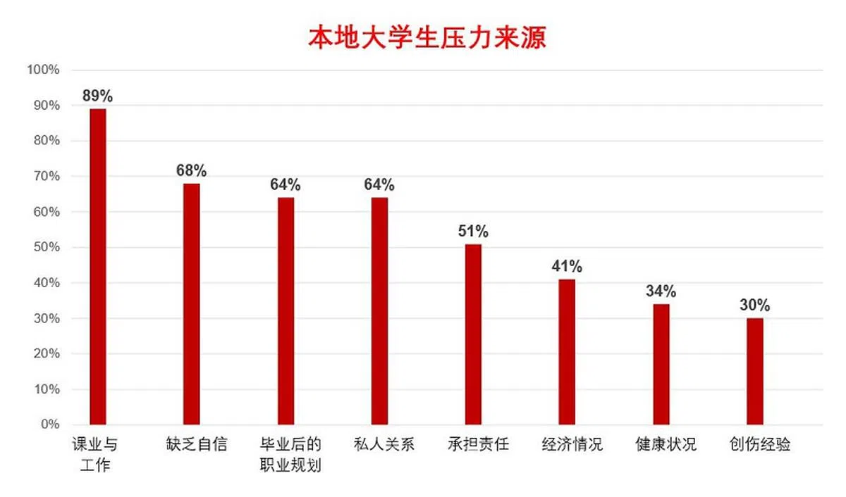 （资料来源：跨大学网络／红蚂蚁制图）