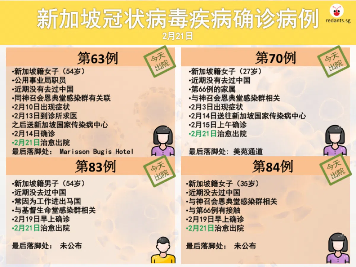  （叶安琪制图）  