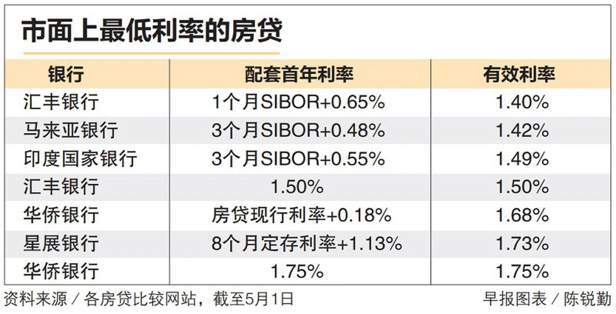  （联合早报） 