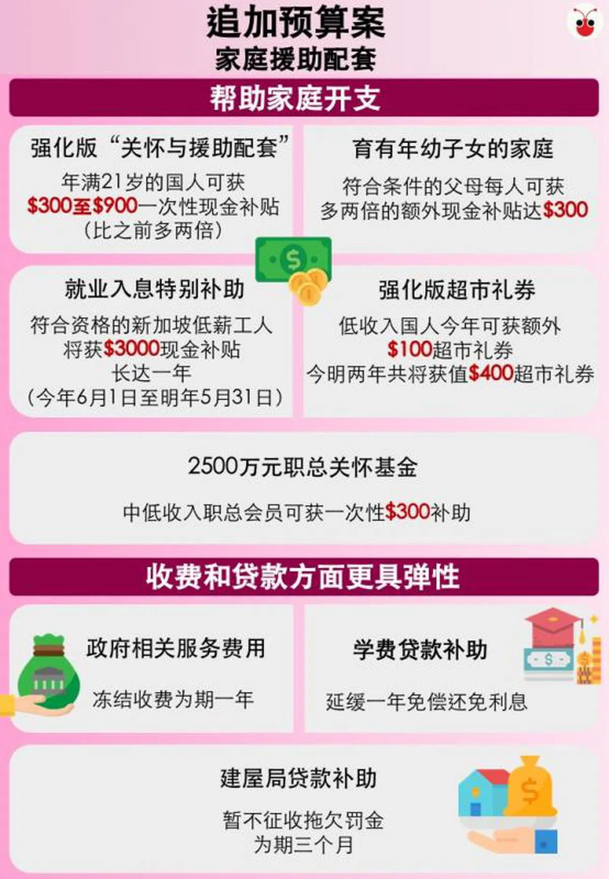  王瑞杰日前在国会公布追加预算案内容。（陈姿潓制图） 