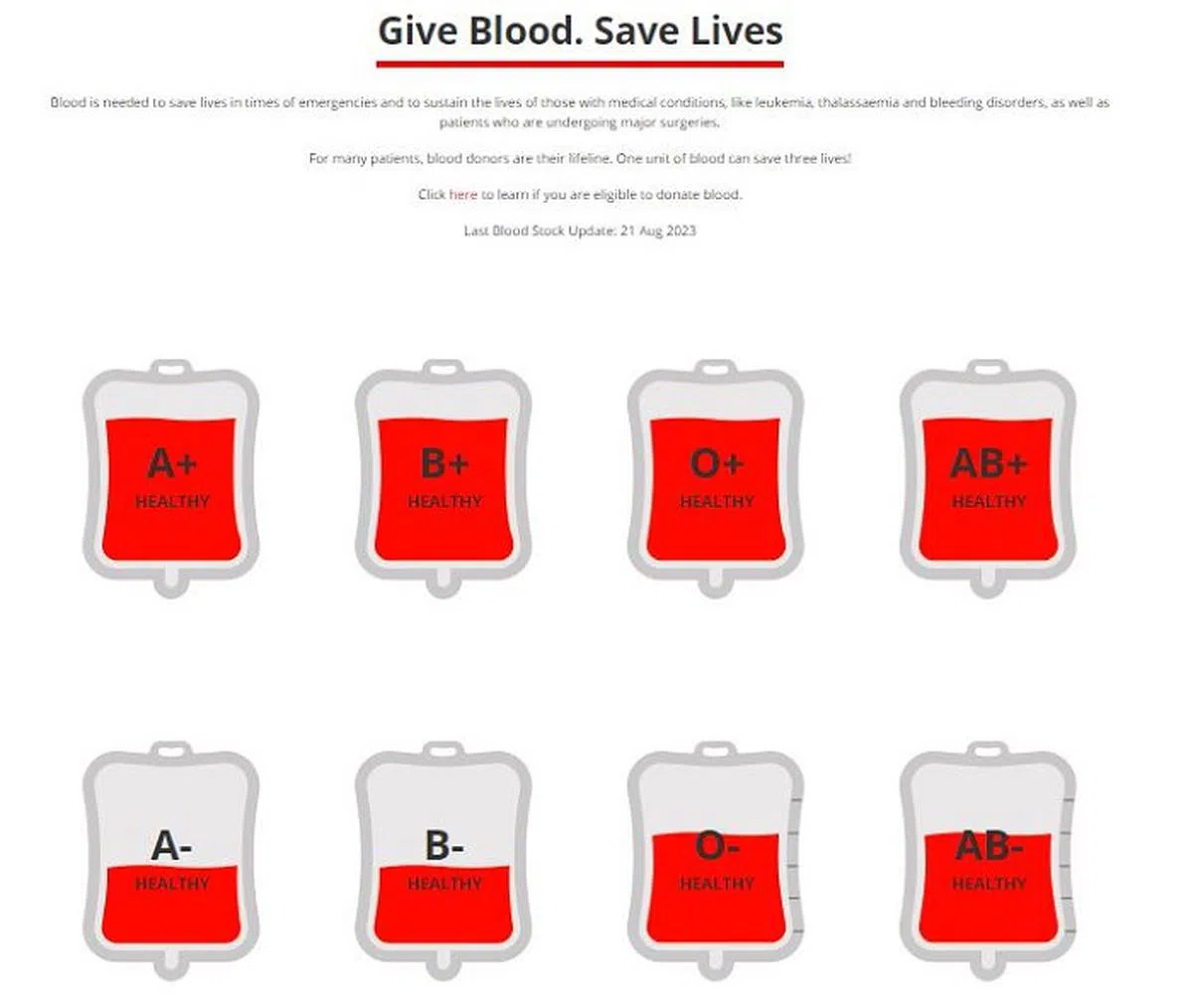 红十字会网站显示各类血型的库存情况。（网站截图）