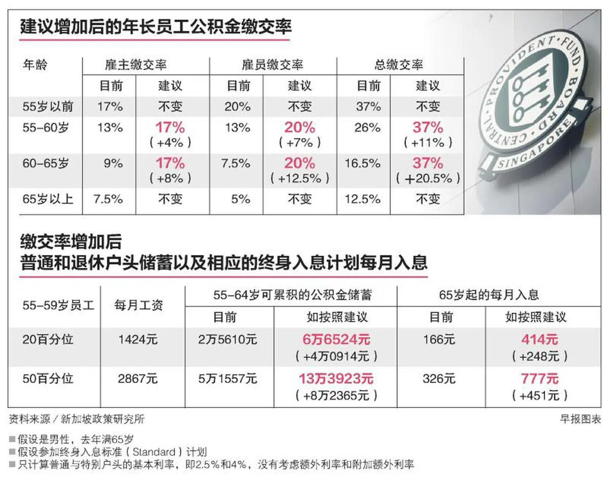  （联合早报） 