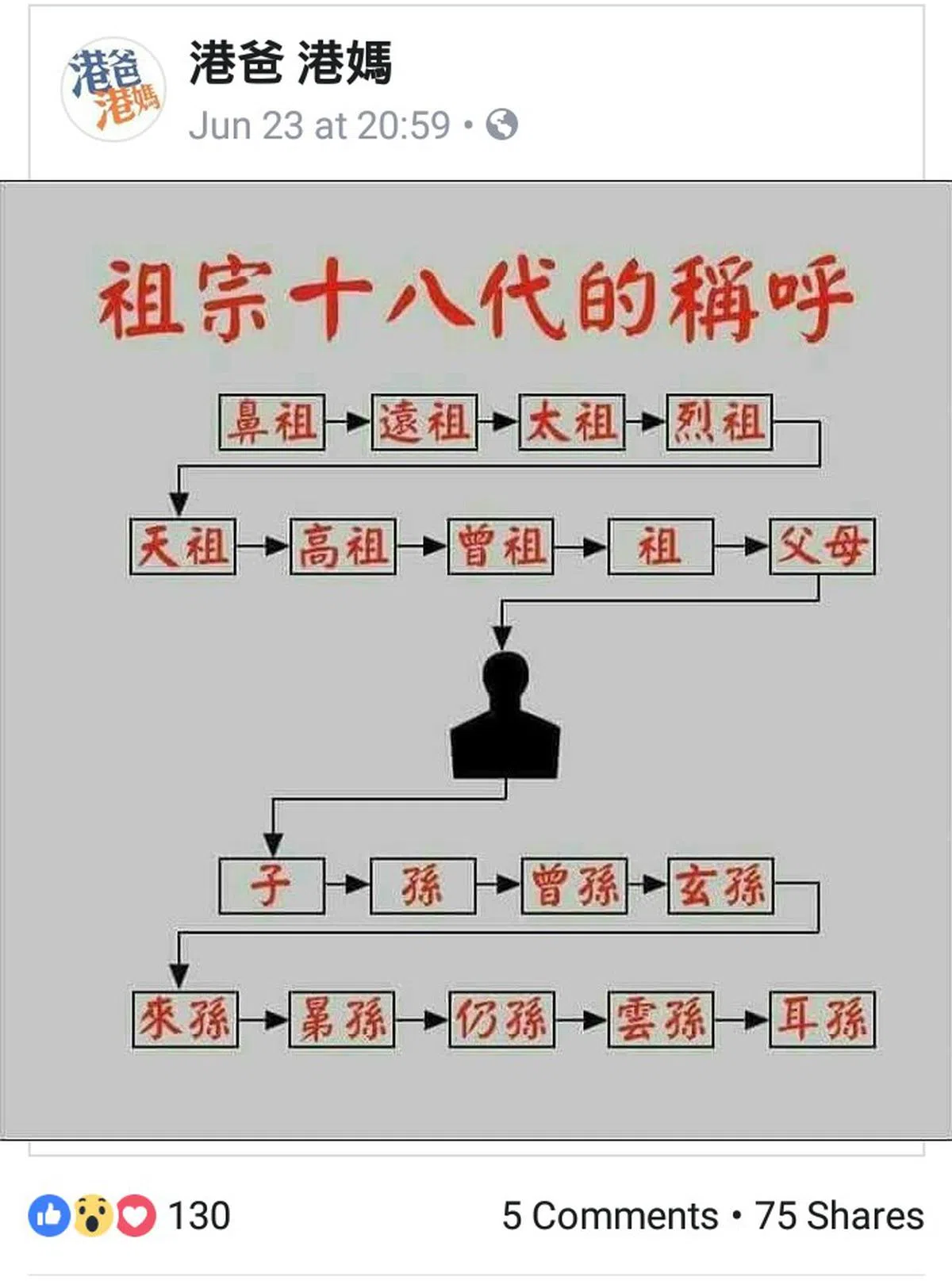  （面簿） 