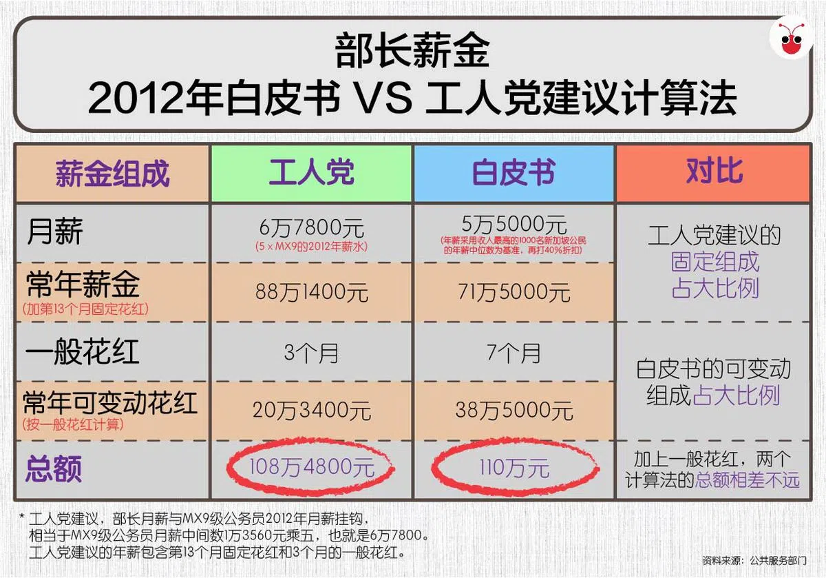  （曾庆祥制图） 