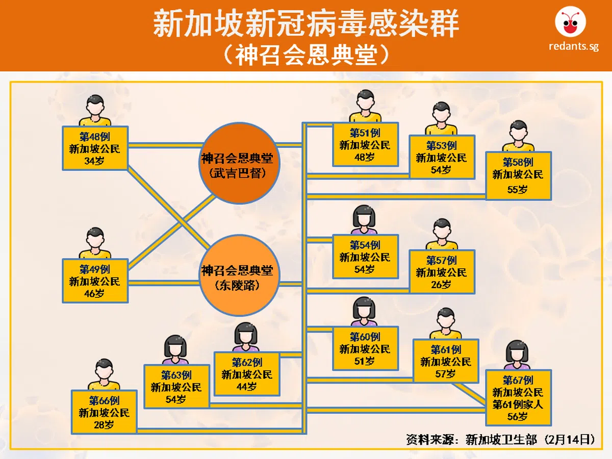  （黎晓昕制图） 