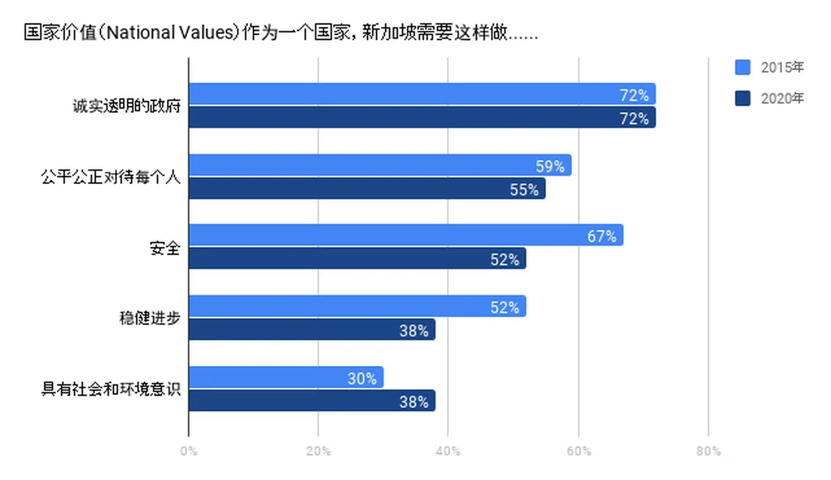  来源：益普索 