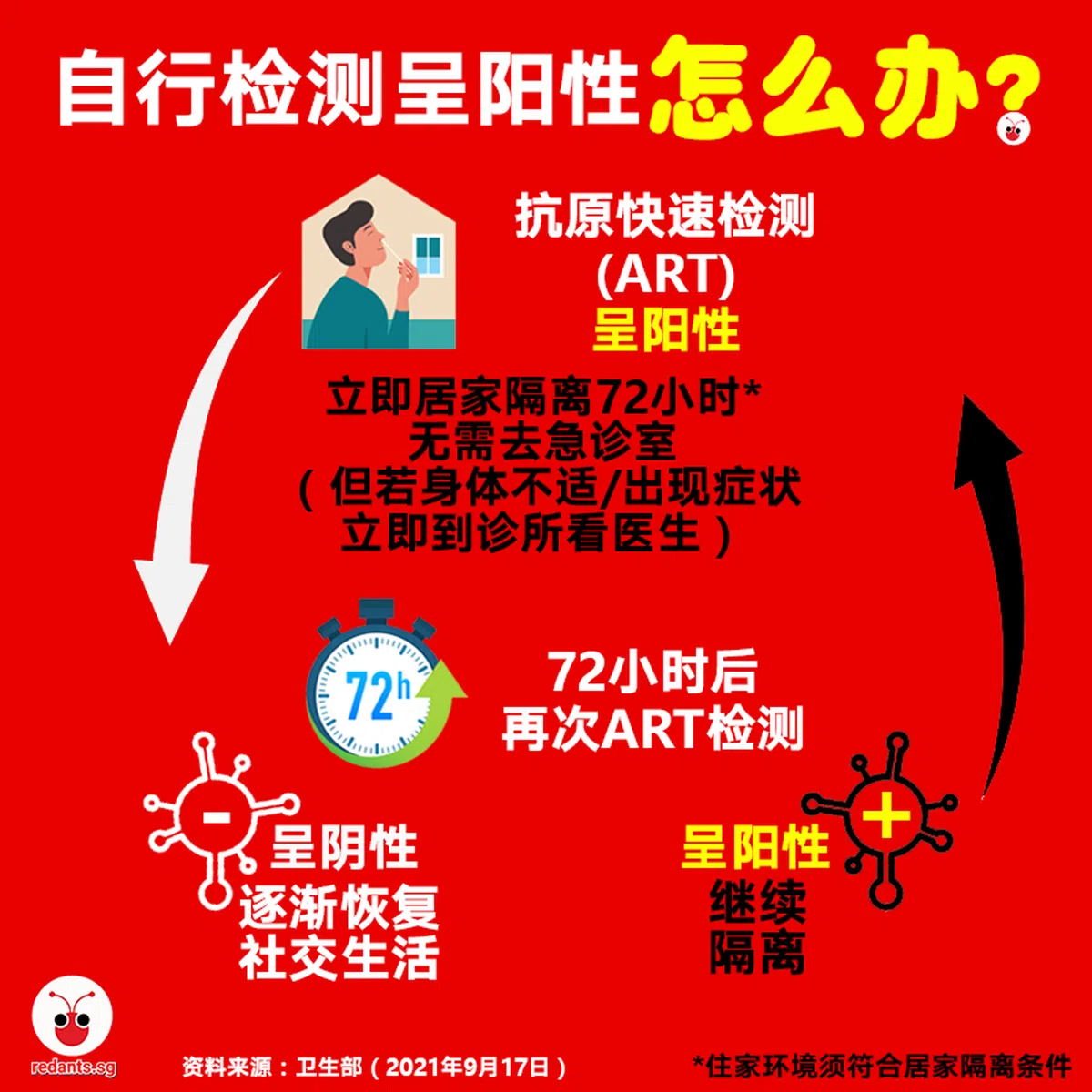 （制图：黎晓昕）