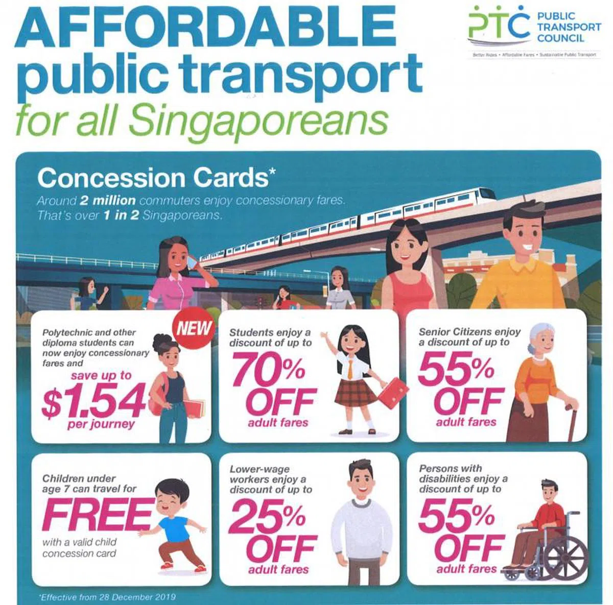  （交通理事会） 