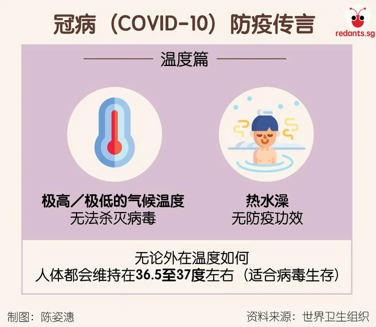 （陈姿潓制图） 