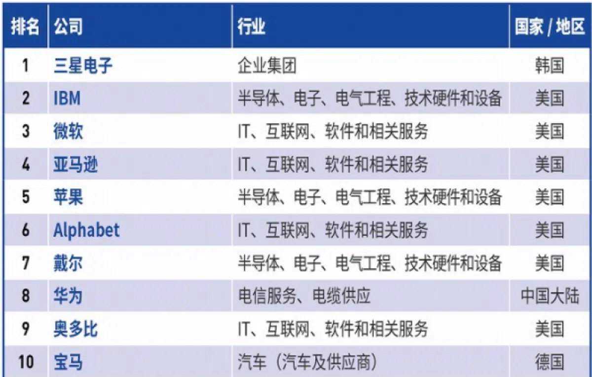 （《福布斯》网站）